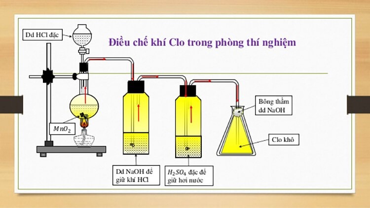  Điều chế Cl₂ trong phòng thí nghiệm và trong công nghiệp